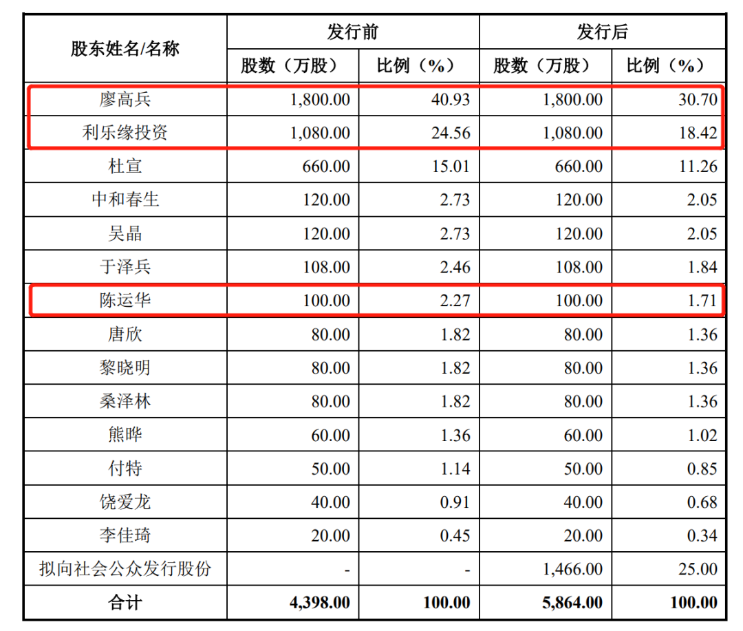 打工有前途吗（进过厂当过保安创业24年公司即将上市）