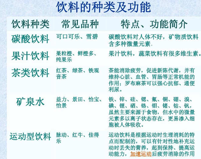 饮料和水哪个更健康？如何科学选择饮品？